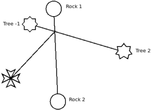 Diagram of datum construction